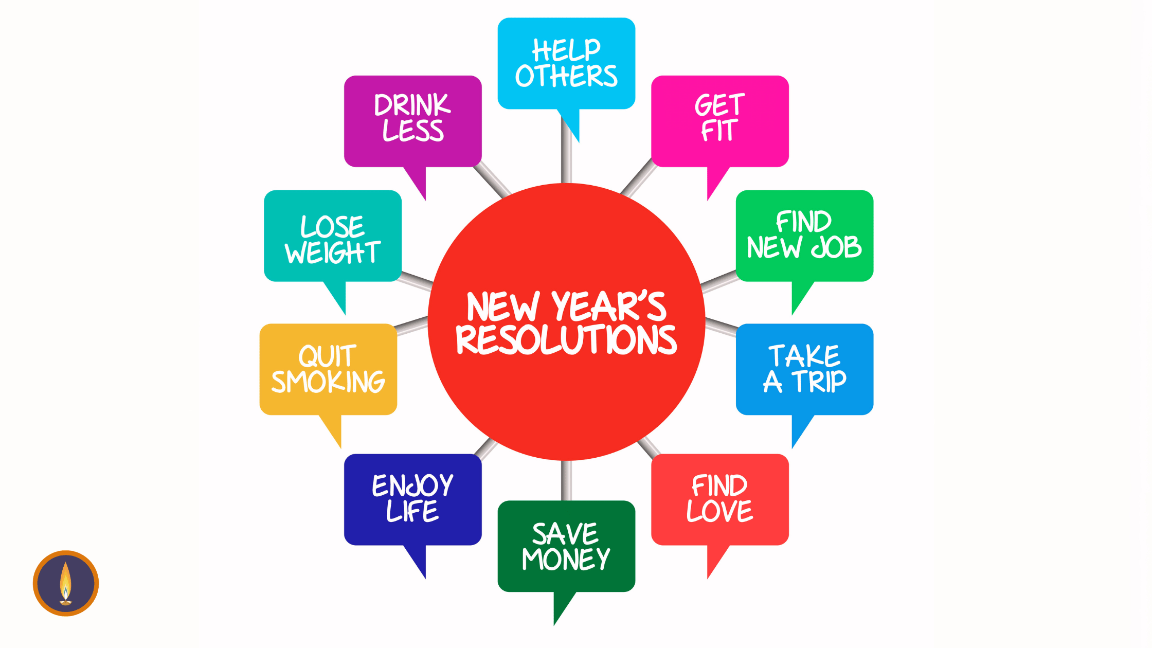 New Year Resolutions 2025